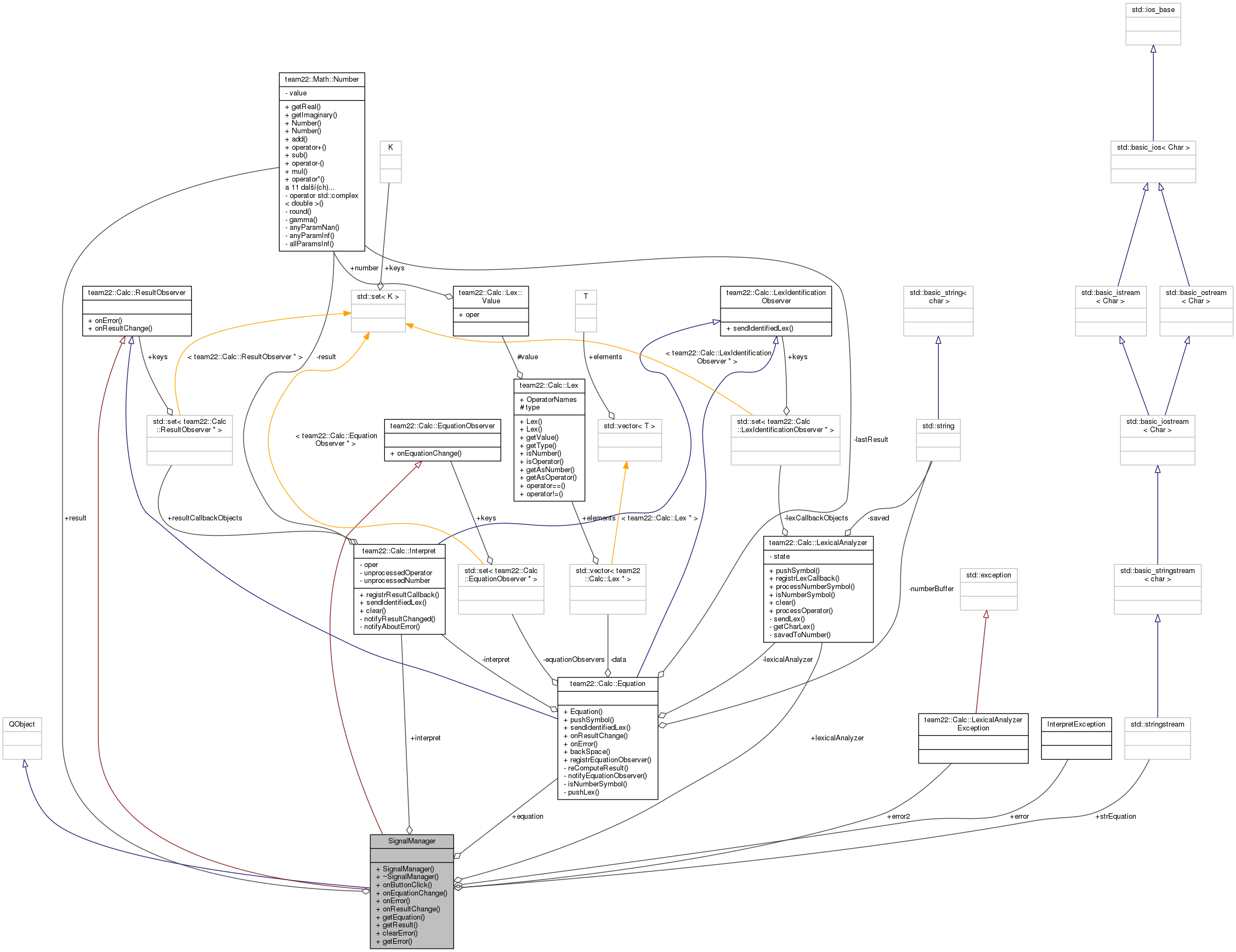 Collaboration graph