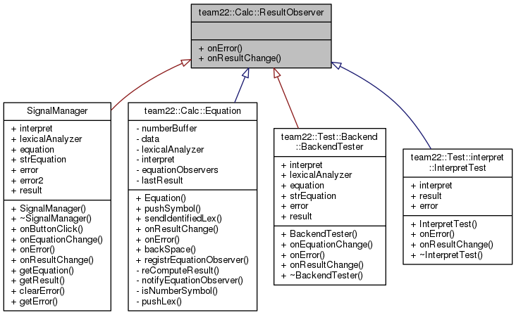 Inheritance graph