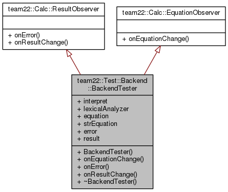 Inheritance graph